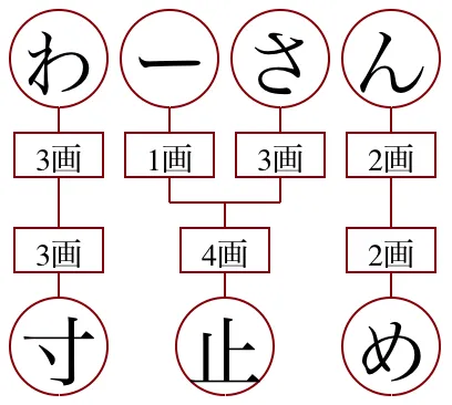 姓名判断ジェネレーター