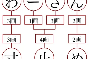 姓名判断ジェネレーター